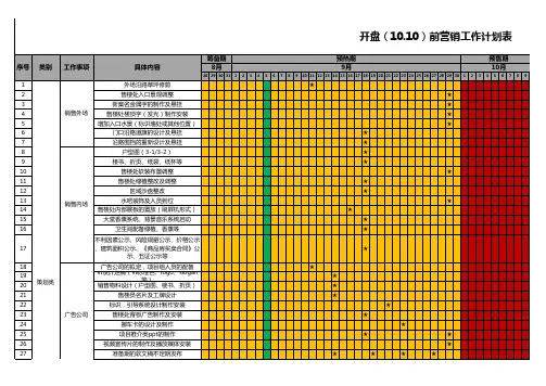 房地产项目开盘前营销工作铺排计划表