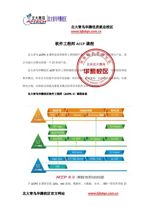 软件工程师ACCP课程