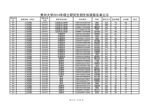 贵州大学2014年硕士研究生招生拟录取名单公示(2355)