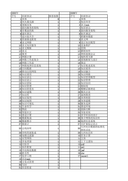 【计算机应用】_知识共享_期刊发文热词逐年推荐_20140725