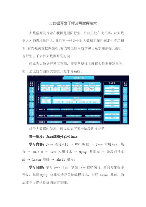 大数据开发工程师需掌握技术