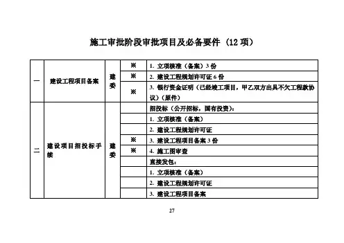 施工审批阶段审批项目及必备要件