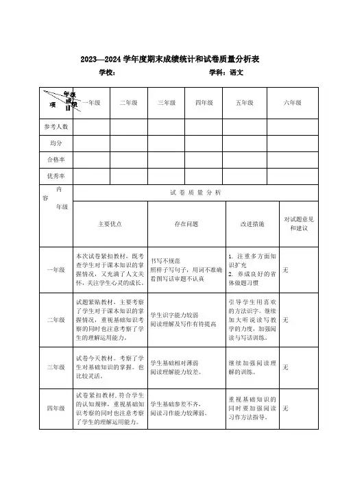 2023—2024学年度期末成绩统计和试卷质量分析表