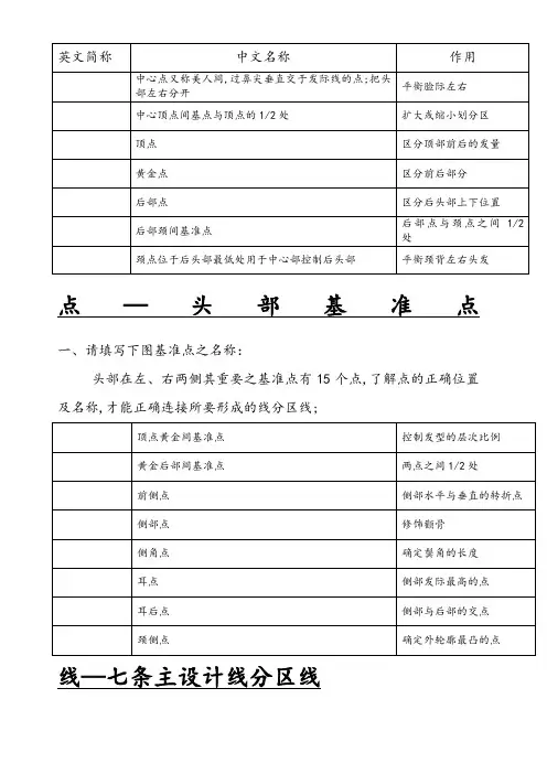 发型师必备美发基础点线面剪发知识