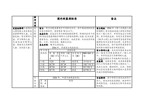 特殊儿童障碍与鉴别
