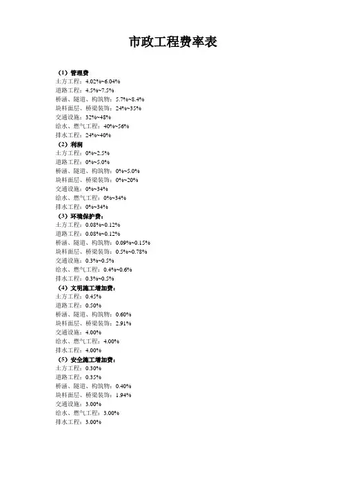 市政定额费率表