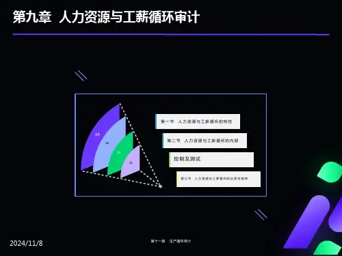人力资源与工薪循环审计