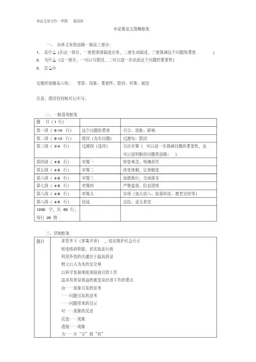 华图内部资料《申论策论文简略框架》-秦国伟