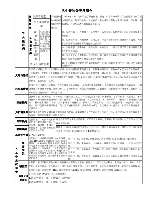 抗生素分类简介及作用机制