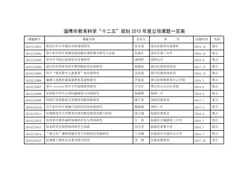 淄博市教育科学“十二五”规划2015年度立项课题一览表-推荐下载