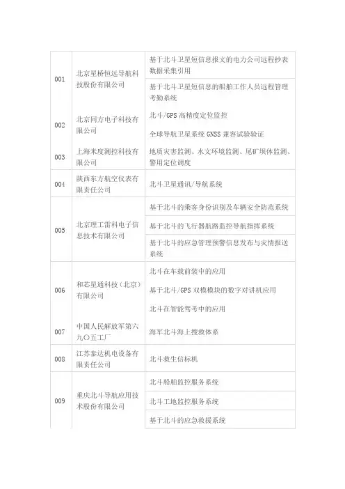 北斗行业应用公司名单