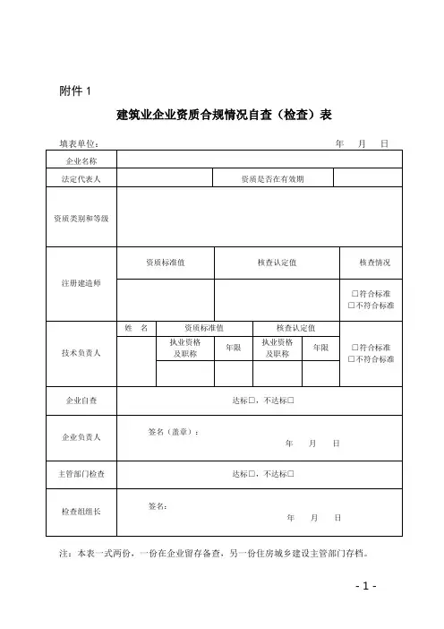 建筑业企业资质合规情况自查(检查)表