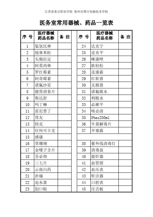 学校医务室常用器械 药品一览表