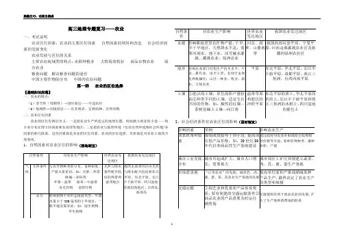 农业专题整理