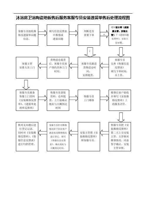 沐浴房卫浴陶瓷地板沐浴房卫浴陶瓷地板售后服务客服遗留单售后处理流程图