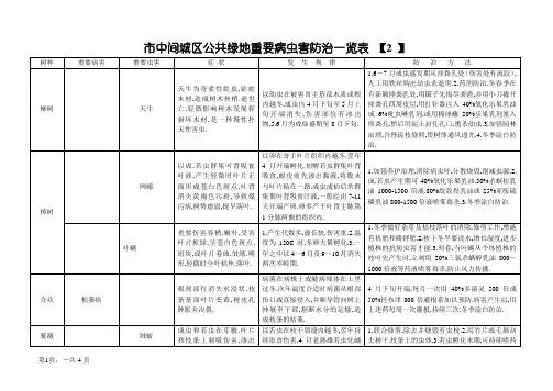园林主要病虫害防治一览表