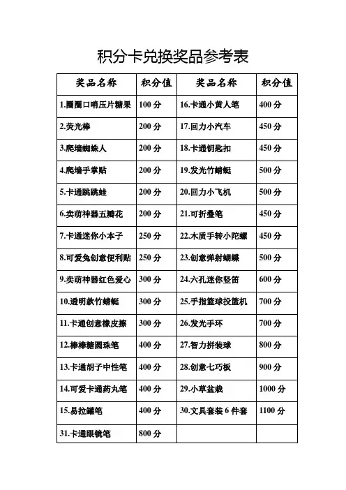 积分卡兑换奖品参考表
