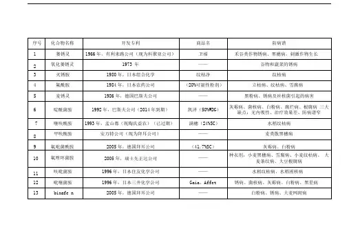 琥珀酸脱氢酶抑制剂类杀菌剂