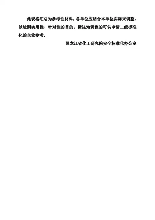 安全标准化记录全套表格