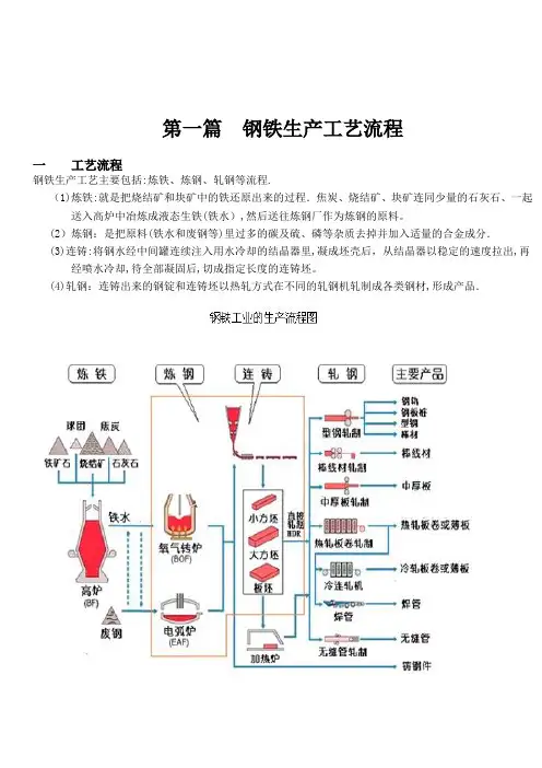 钢材培训资料【可编辑范本】
