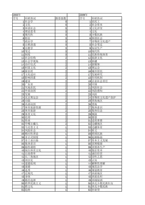 【国家社会科学基金】_文化社会学_基金支持热词逐年推荐_【万方软件创新助手】_20140807