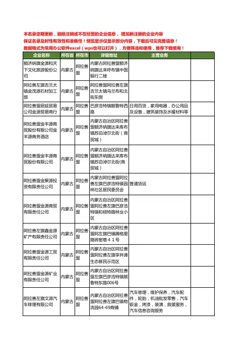 新版内蒙古省阿拉善盟金源工商企业公司商家名录名单联系方式大全12家