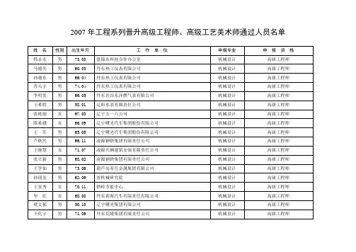 2007年工程系列晋升高级工程师,高级工艺美术师通过人员名单