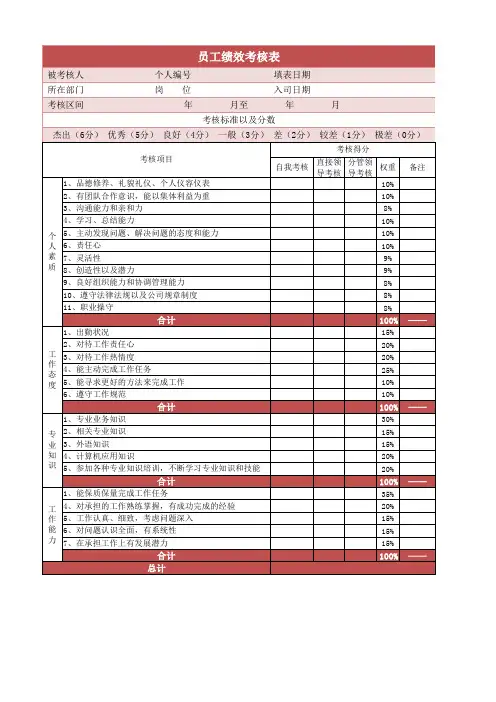 公司员工KPI绩效考核表Excel模板