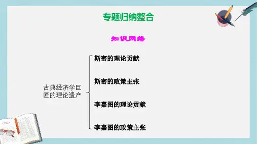 人教版高中政治选修二专题归纳ppt整合课件