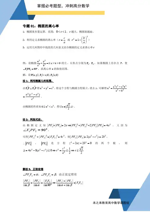 椭圆微专题901-离心率