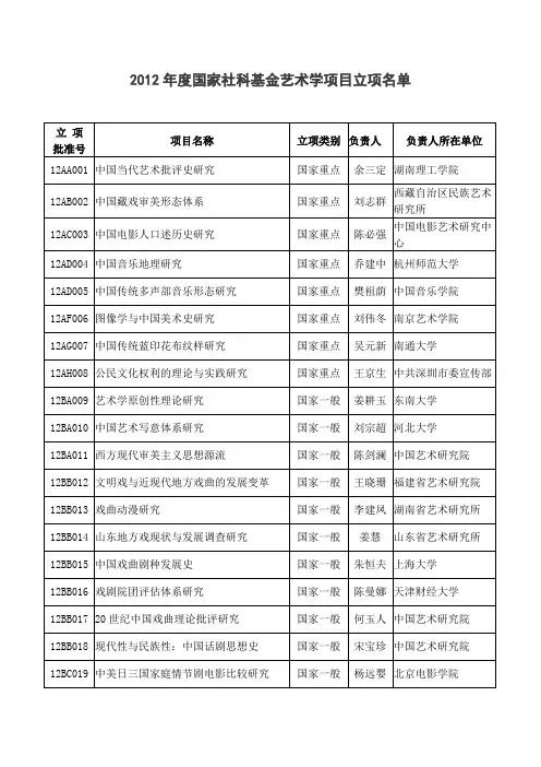 2012年度国家社科基金艺术学项目立项名单