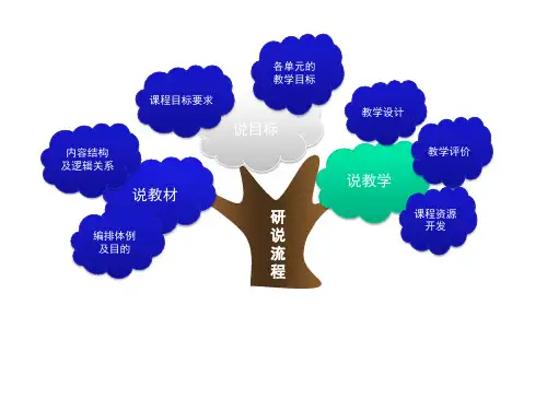 二年级语文上册知识树