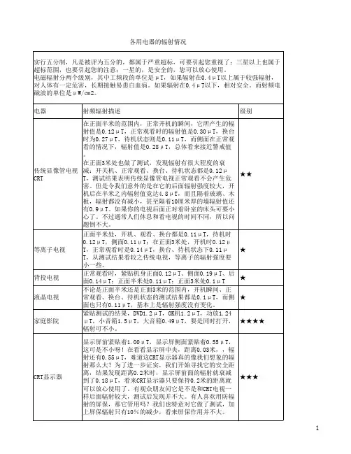 各用电器辐射情况