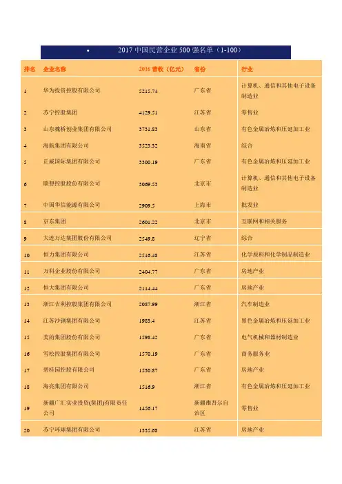 2017中国民营企业500强名单