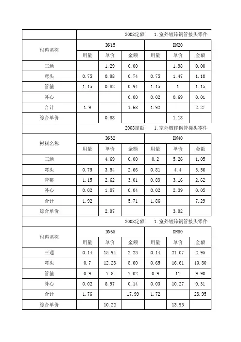 2008定额管件接头零件含量表(dej)