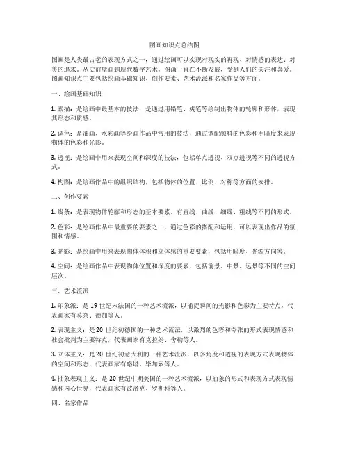 图画知识点总结图