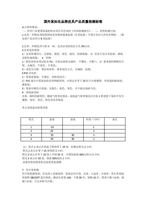 国外某知名品牌皮具产品质量检测标准
