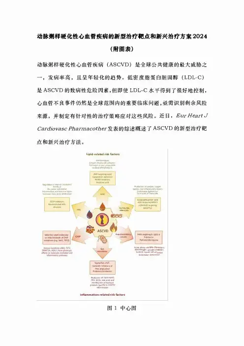 动脉粥样硬化性心血管疾病的新型治疗靶点和新兴治疗方案2024(附图表)