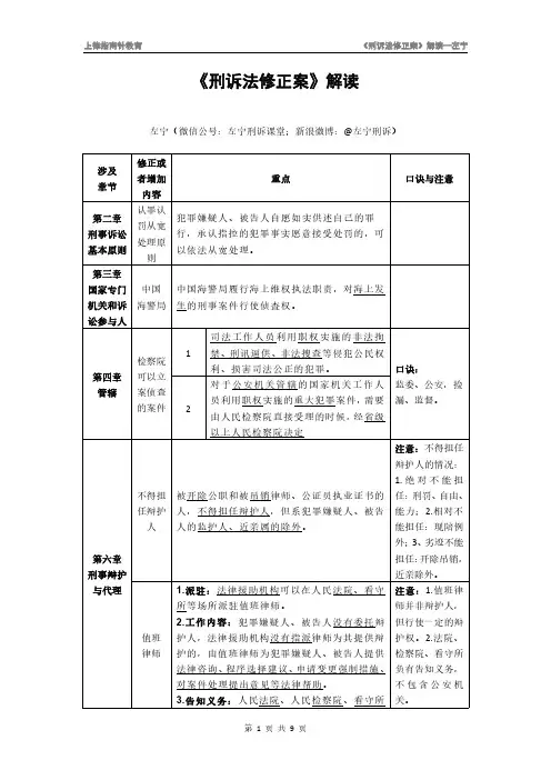 2019年法考刑诉法修正案讲义-左宁