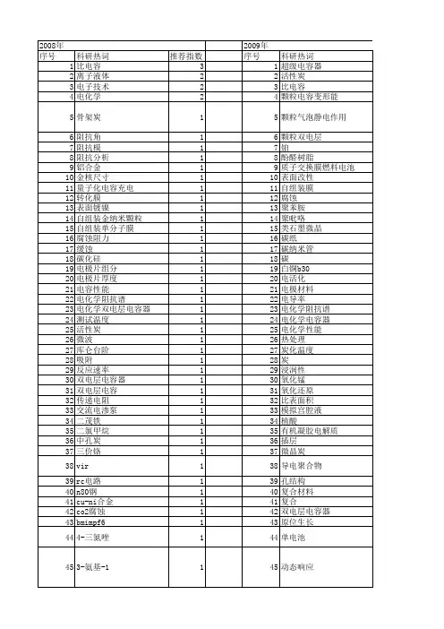 【国家自然科学基金】_双电层电容_基金支持热词逐年推荐_【万方软件创新助手】_20140731