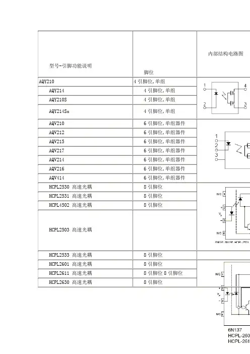 (整理)光耦内部结构图