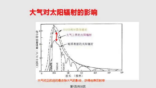 植被遥感上机课程HYPERION大气校正PPT课件