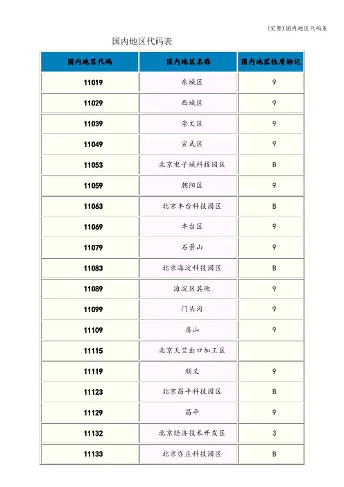 (完整)国内地区代码表