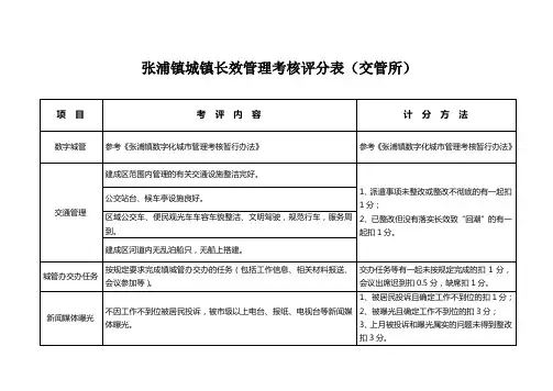 城镇长效管理考核评分表