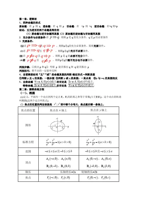 高中(文)数学选修1-1公式方法总结(重要)