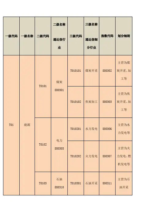 通达信一级、二级、三级行业分类
