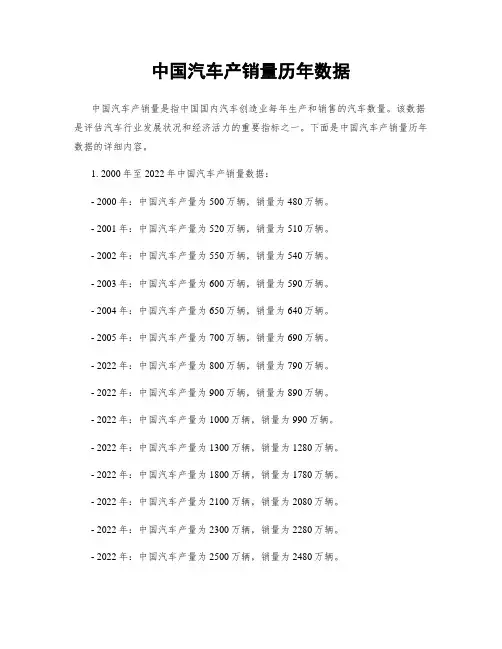 中国汽车产销量历年数据