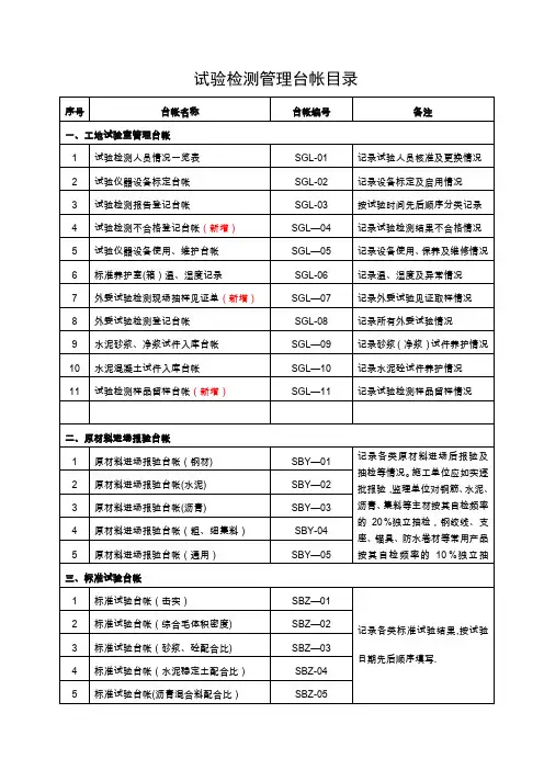 试验室管理台帐
