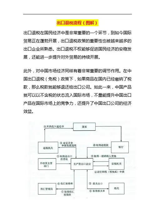 出口退税流程(图解)