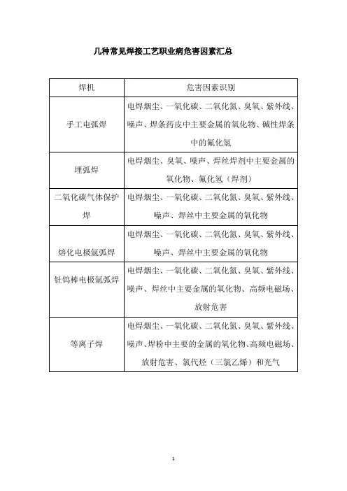 几种常见焊接工艺职业病危害因素汇总
